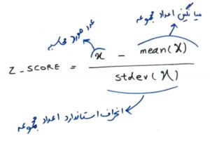 ارائه فرمولاسیون استاندارد و مقرون به صرفه