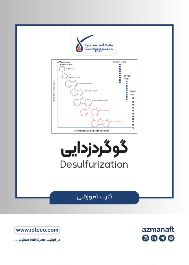 آموزش سولفور زدایی